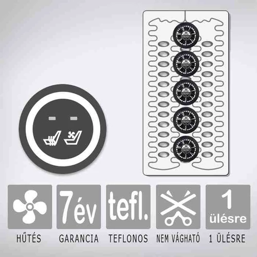 KIYO üléshűtés és ülésfűtés
